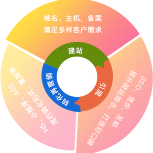 网站建设一般需要多少钱?【平顶山解决方案】