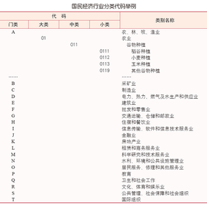 最新整理2021-2024国民经济行业分类与代码(GB/T4754-2011)数据库完整电子版下载【含国民经济行业分类注释(网络版)】【平顶山解决方案】