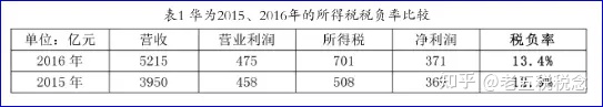 华为-经典全球税务筹划案例分析 华为-经典全球税务筹划案例分析