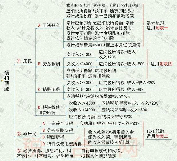 刚刚!个税汇算,爆了!附2022年个税汇算清缴最新最全操作指南! 刚刚!个税汇算,爆了!附2022年个税汇算清缴最新最全操作指南!