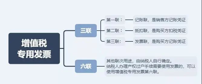 税务局严查，今天起，这11种费用发票不能再报销了！