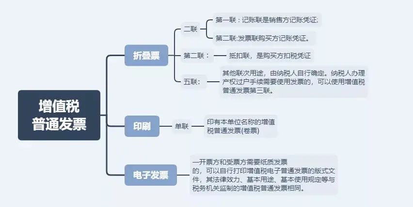 税务局严查，今天起，这11种费用发票不能再报销了！