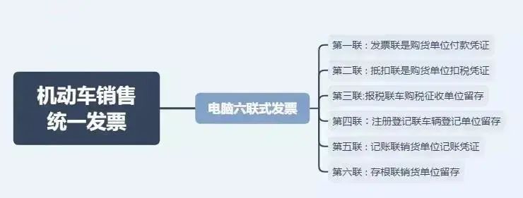 税务局严查，今天起，这11种费用发票不能再报销了！