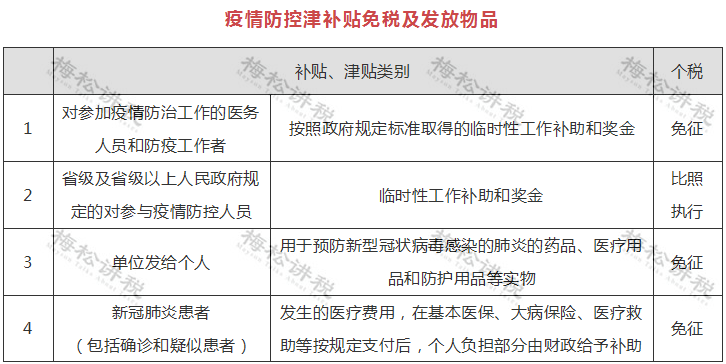 刚刚!个税汇算,爆了!附2022年个税汇算清缴最新最全操作指南! 刚刚!个税汇算,爆了!附2022年个税汇算清缴最新最全操作指南!
