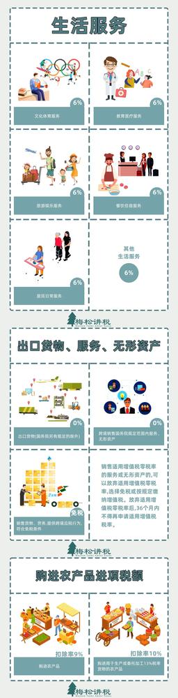 刚刚，增值税又变了！13%→3%，3月1日起执行！附最新最全税率表！