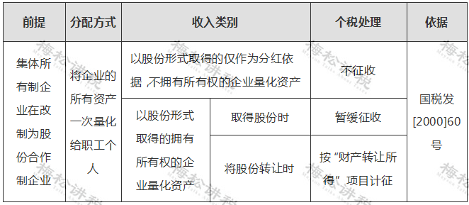 刚刚!个税汇算,爆了!附2022年个税汇算清缴最新最全操作指南! 刚刚!个税汇算,爆了!附2022年个税汇算清缴最新最全操作指南!