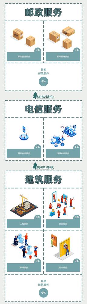 刚刚，增值税又变了！13%→3%，3月1日起执行！附最新最全税率表！