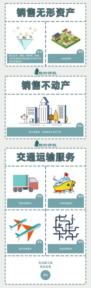 刚刚，增值税又变了！13%→3%，3月1日起执行！附最新最全税率表！