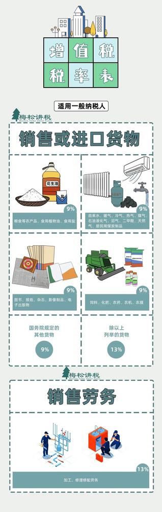 刚刚，增值税又变了！13%→3%，3月1日起执行！附最新最全税率表！