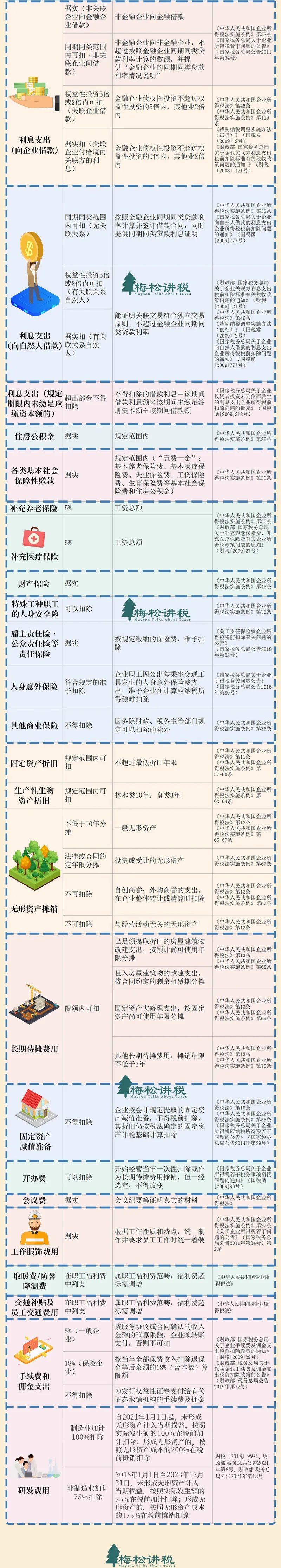 官宣！3月31日前，必须完成！附最新最全操作攻略！