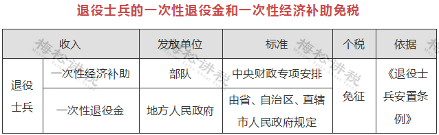 刚刚!个税汇算,爆了!附2022年个税汇算清缴最新最全操作指南! 刚刚!个税汇算,爆了!附2022年个税汇算清缴最新最全操作指南!