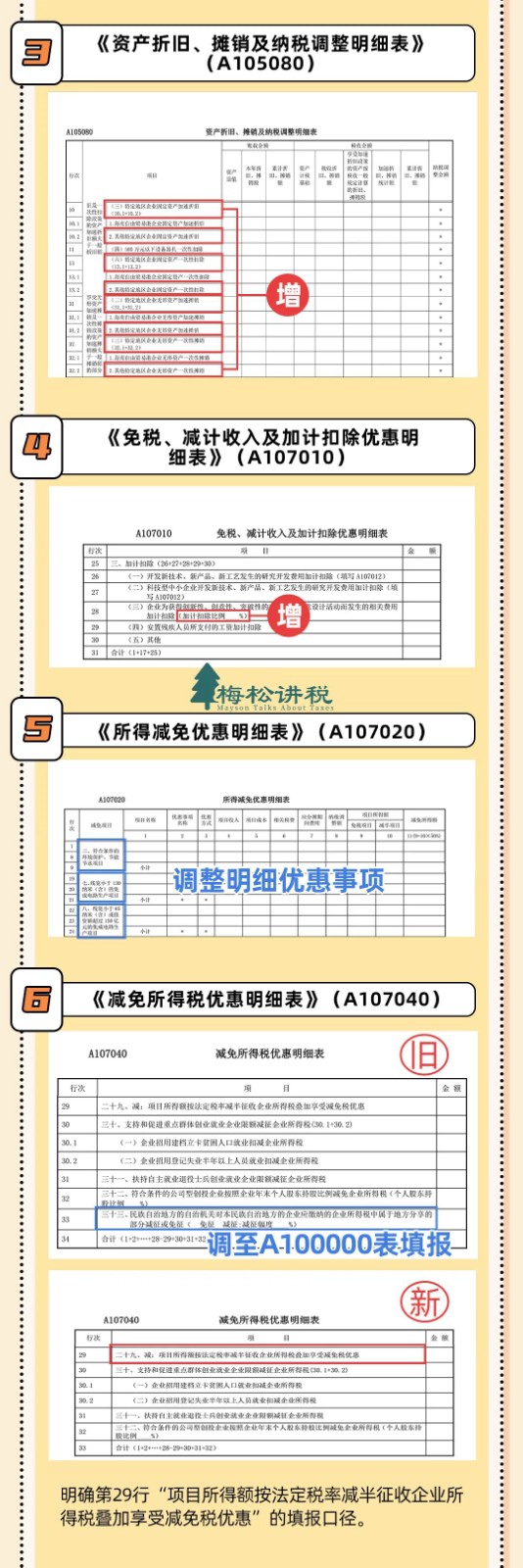 官宣！3月31日前，必须完成！附最新最全操作攻略！