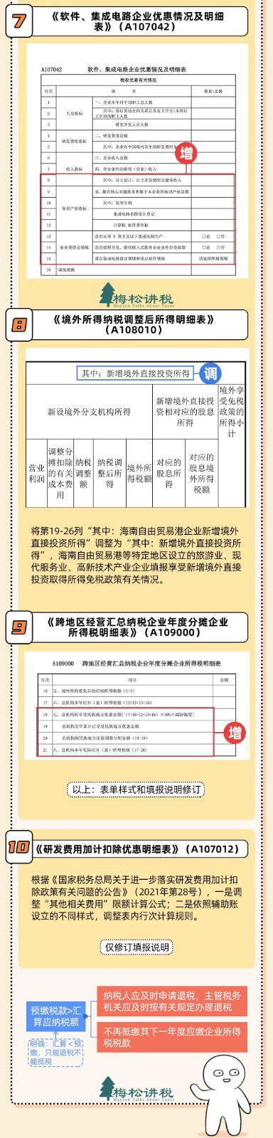 官宣！3月31日前，必须完成！附最新最全操作攻略！
