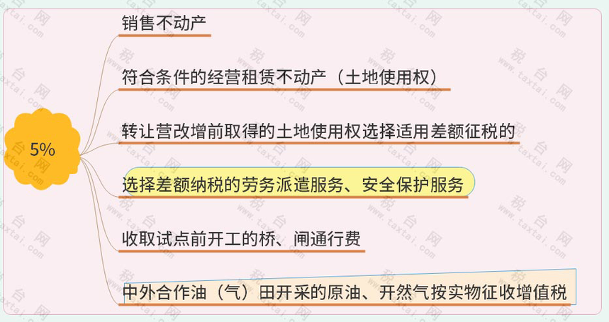 刚刚，增值税又变了！13%→3%，3月1日起执行！附最新最全税率表！
