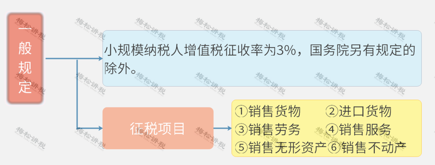 刚刚，增值税又变了！13%→3%，3月1日起执行！附最新最全税率表！