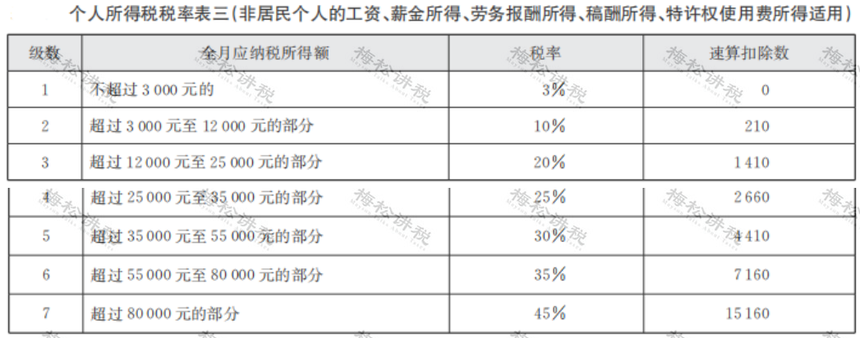 刚刚!个税汇算,爆了!附2022年个税汇算清缴最新最全操作指南! 刚刚!个税汇算,爆了!附2022年个税汇算清缴最新最全操作指南!