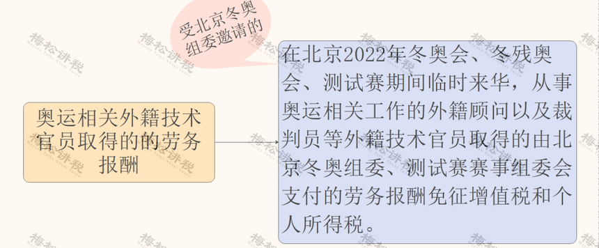 刚刚!个税汇算,爆了!附2022年个税汇算清缴最新最全操作指南! 刚刚!个税汇算,爆了!附2022年个税汇算清缴最新最全操作指南!
