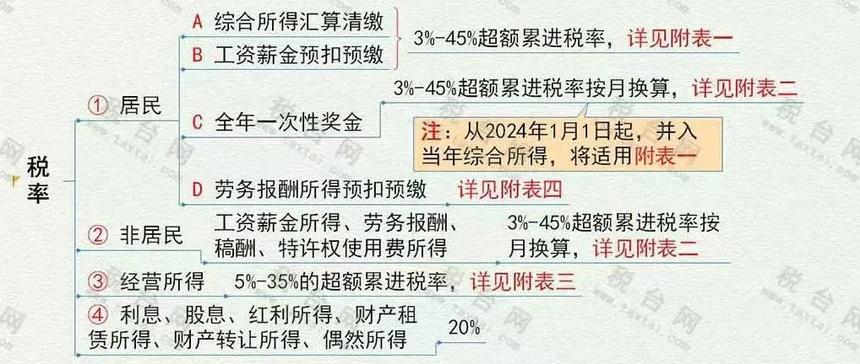 刚刚!个税汇算,爆了!附2022年个税汇算清缴最新最全操作指南! 刚刚!个税汇算,爆了!附2022年个税汇算清缴最新最全操作指南!