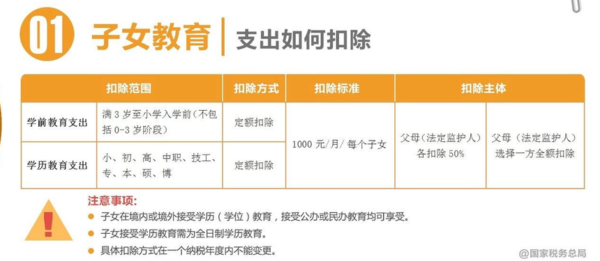 刚刚!个税汇算,爆了!附2022年个税汇算清缴最新最全操作指南! 刚刚!个税汇算,爆了!附2022年个税汇算清缴最新最全操作指南!