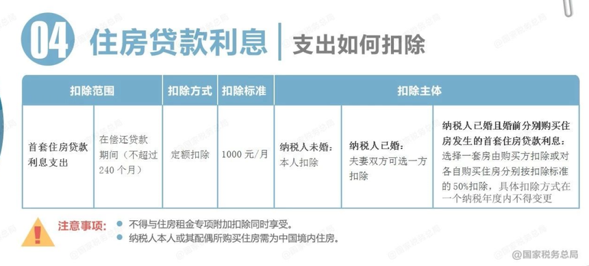 刚刚!个税汇算,爆了!附2022年个税汇算清缴最新最全操作指南! 刚刚!个税汇算,爆了!附2022年个税汇算清缴最新最全操作指南!