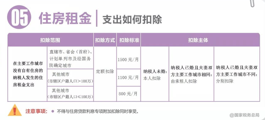 刚刚!个税汇算,爆了!附2022年个税汇算清缴最新最全操作指南! 刚刚!个税汇算,爆了!附2022年个税汇算清缴最新最全操作指南!