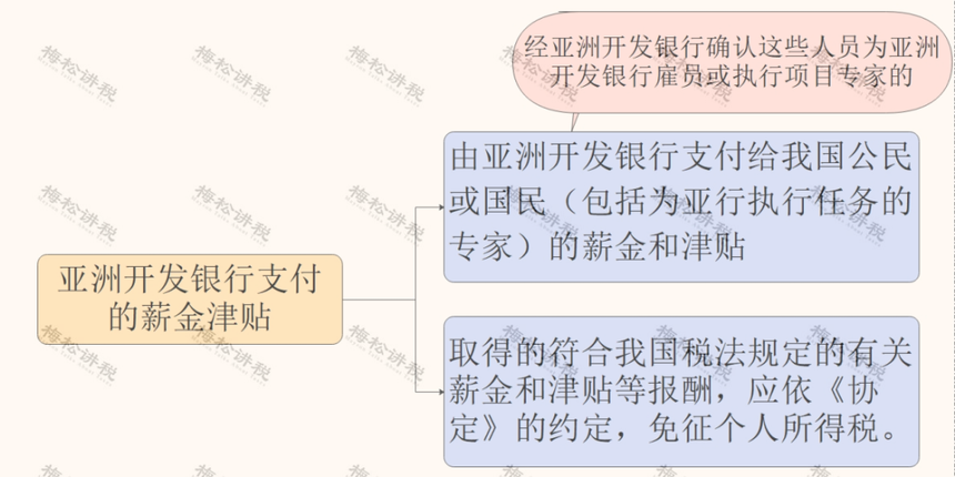 刚刚!个税汇算,爆了!附2022年个税汇算清缴最新最全操作指南! 刚刚!个税汇算,爆了!附2022年个税汇算清缴最新最全操作指南!