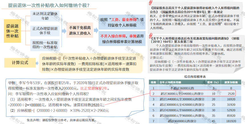 刚刚!个税汇算,爆了!附2022年个税汇算清缴最新最全操作指南! 刚刚!个税汇算,爆了!附2022年个税汇算清缴最新最全操作指南!