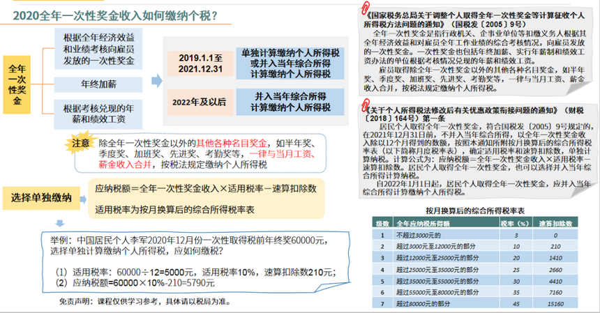 刚刚!个税汇算,爆了!附2022年个税汇算清缴最新最全操作指南! 刚刚!个税汇算,爆了!附2022年个税汇算清缴最新最全操作指南!