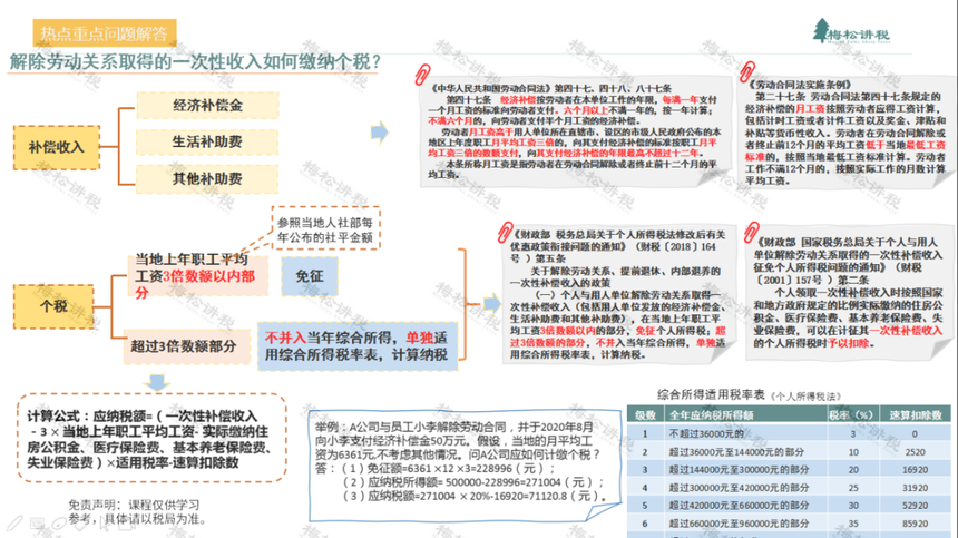 刚刚!个税汇算,爆了!附2022年个税汇算清缴最新最全操作指南! 刚刚!个税汇算,爆了!附2022年个税汇算清缴最新最全操作指南!