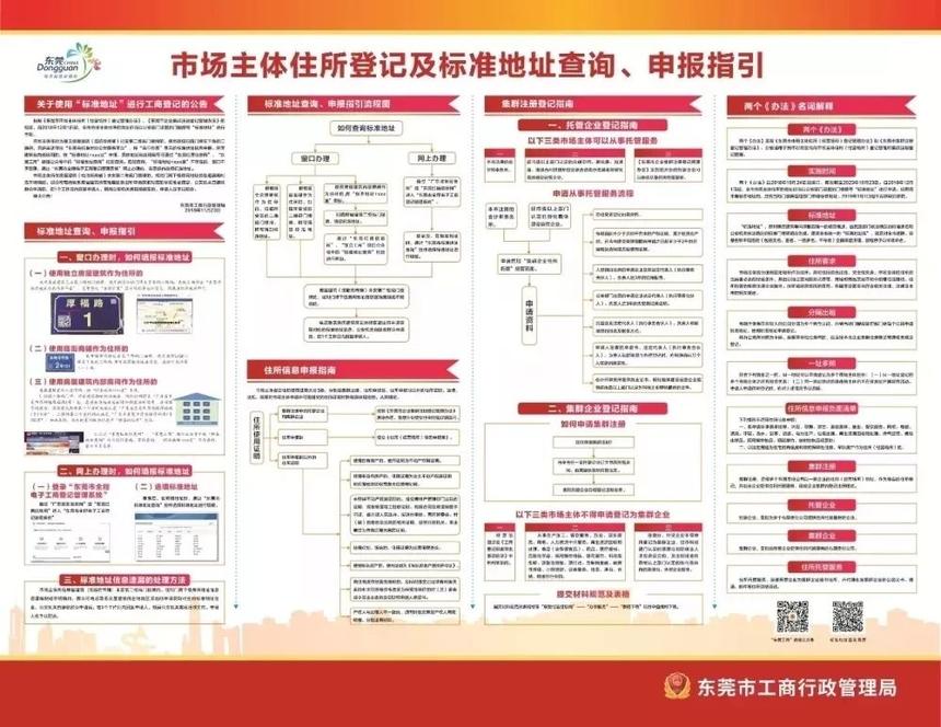 {营业执照办理}东莞注册公司营业执照办理流程步骤
