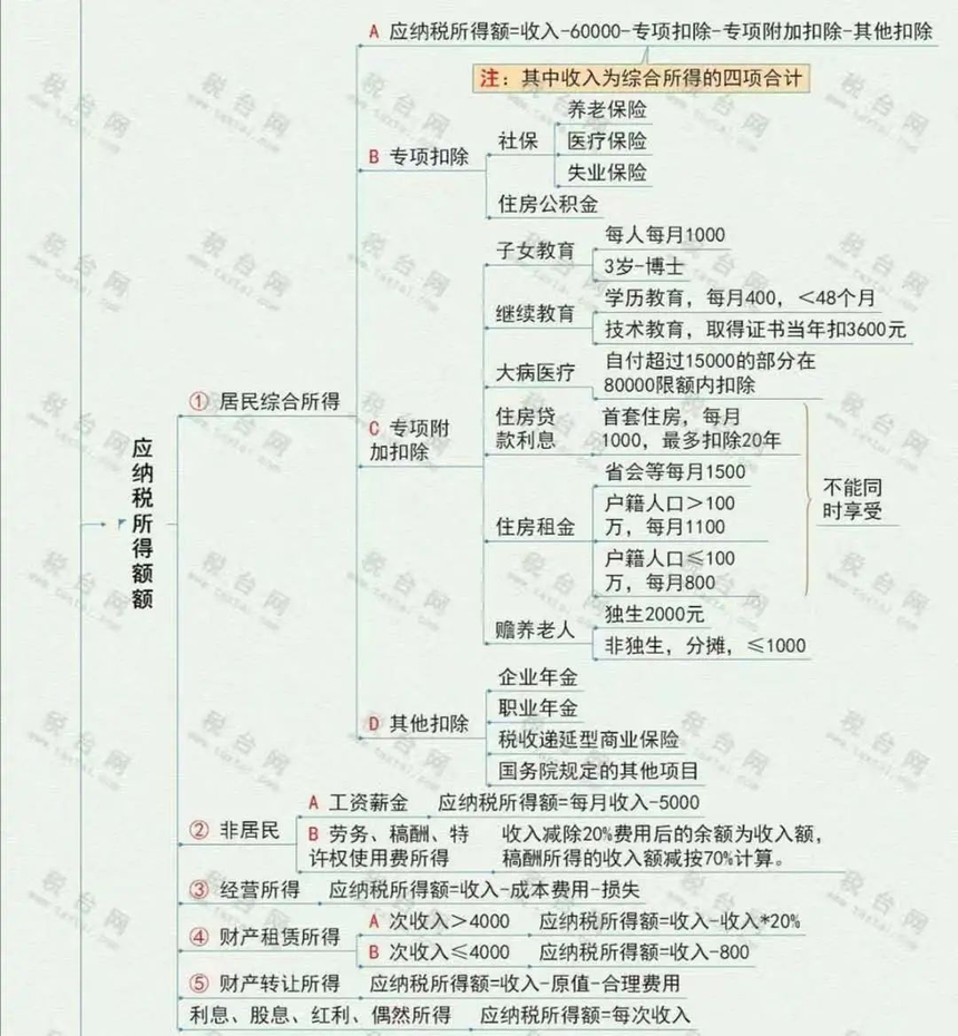 刚刚!个税汇算,爆了!附2022年个税汇算清缴最新最全操作指南! 刚刚!个税汇算,爆了!附2022年个税汇算清缴最新最全操作指南!