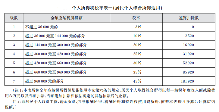 刚刚!个税汇算,爆了!附2022年个税汇算清缴最新最全操作指南! 刚刚!个税汇算,爆了!附2022年个税汇算清缴最新最全操作指南!