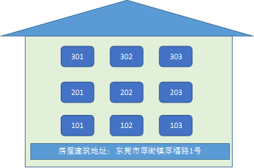 {营业执照办理}东莞注册公司营业执照办理流程步骤