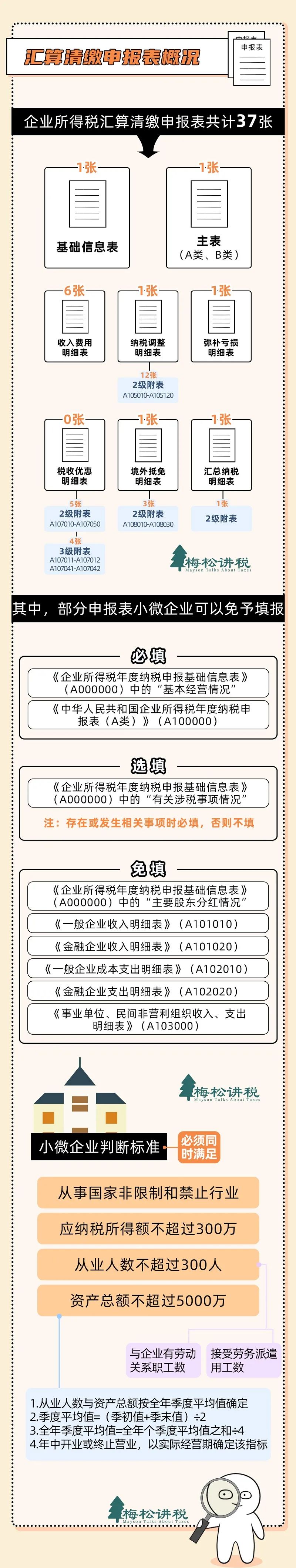 官宣！3月31日前，必须完成！附最新最全操作攻略！