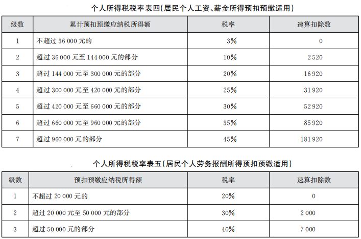 刚刚!个税汇算,爆了!附2022年个税汇算清缴最新最全操作指南! 刚刚!个税汇算,爆了!附2022年个税汇算清缴最新最全操作指南!