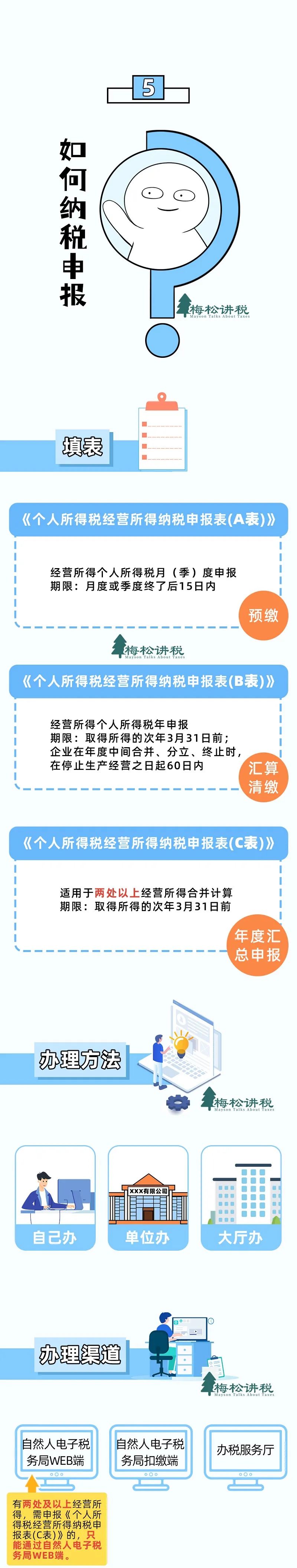官宣！3月31日前，必须完成！附最新最全操作攻略！