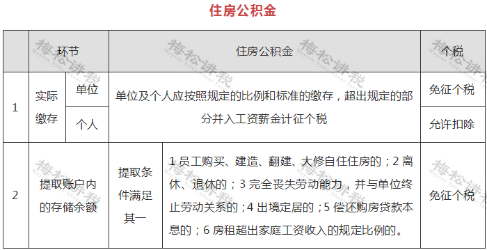 刚刚!个税汇算,爆了!附2022年个税汇算清缴最新最全操作指南! 刚刚!个税汇算,爆了!附2022年个税汇算清缴最新最全操作指南!